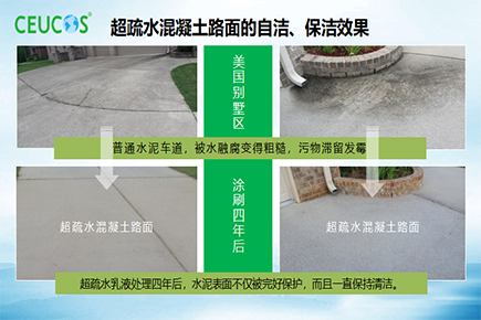 表面超疏水配圖