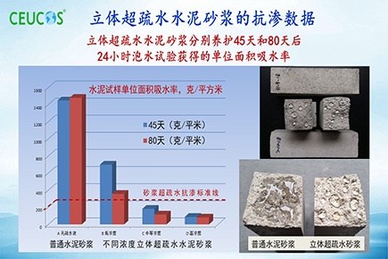 立體超疏水水泥砂漿